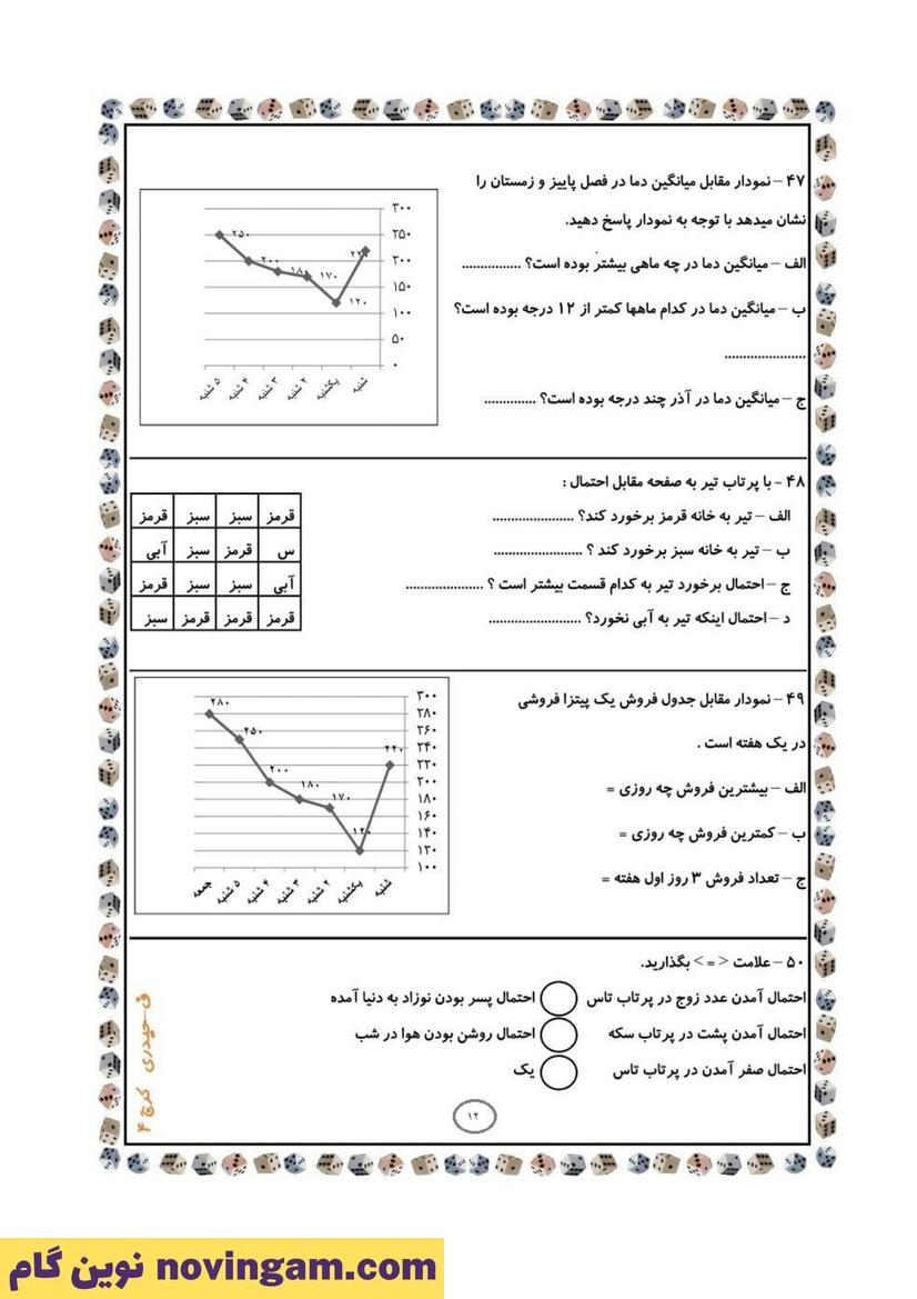 نمونه سوال فصل 7 ریاضی پنجم 12