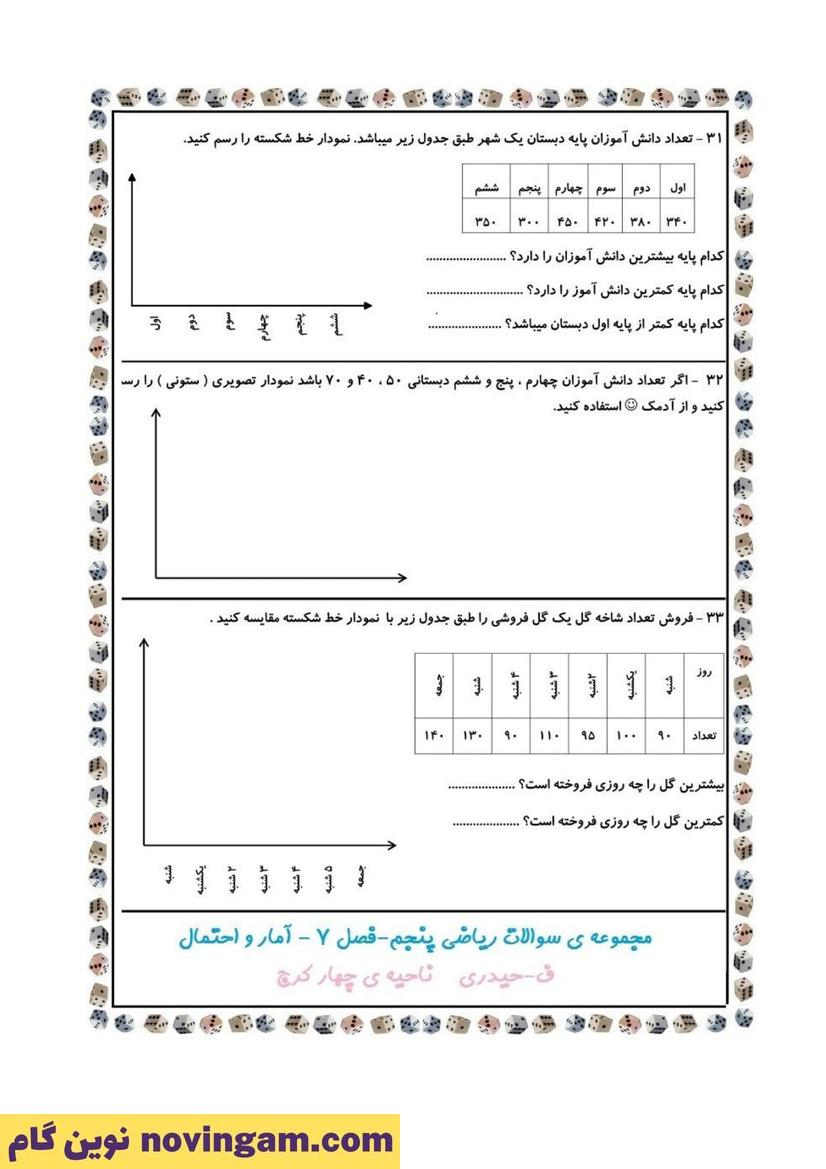 نمونه سوال فصل 7 ریاضی پنجم 7