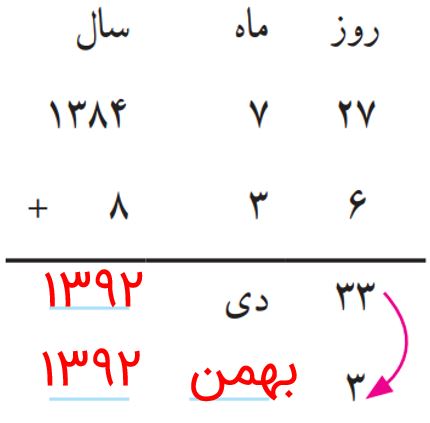 ریاضی پنجم صفحه ۱۲