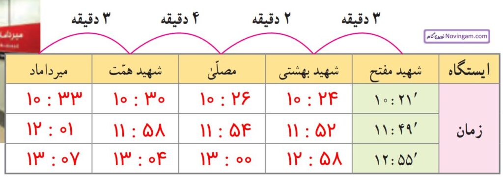 ریاضی پنجم صفحه ۱۳