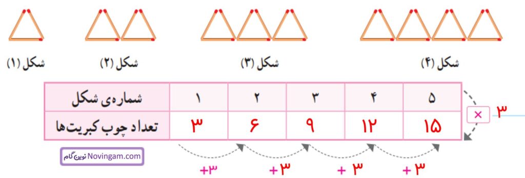 ریاضی پنجم صفحه ۱۵