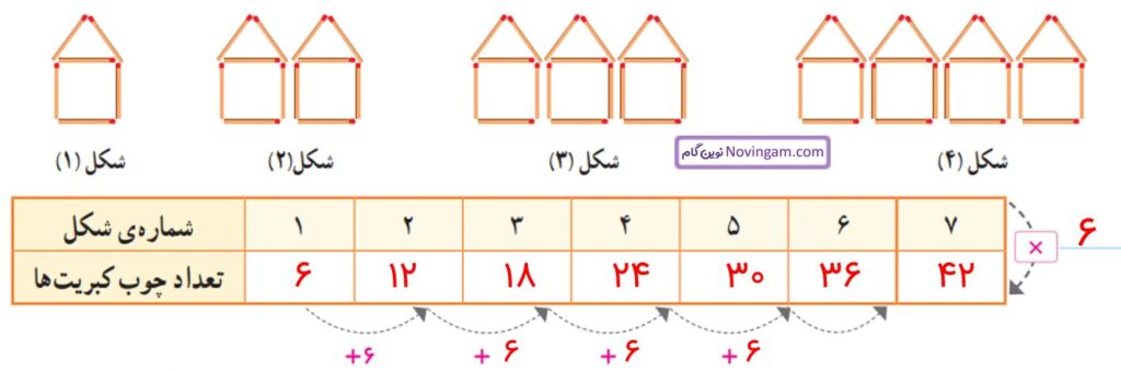 ریاضی پنجم صفحه ۱۵