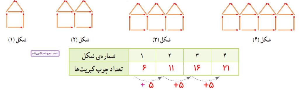 ریاضی پنجم صفحه ۱۵