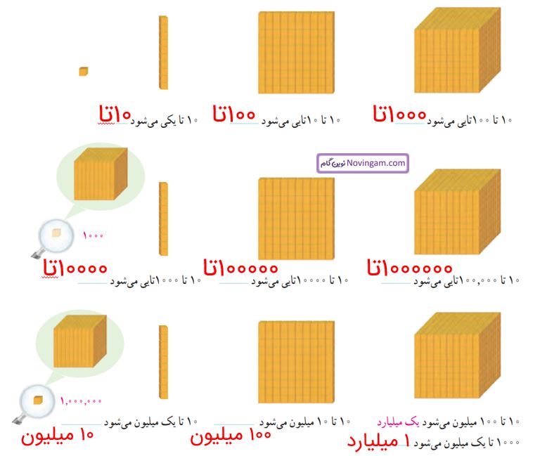 ریاضی پنجم صفحه ۶