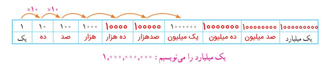 ریاضی پنجم صفحه ۶