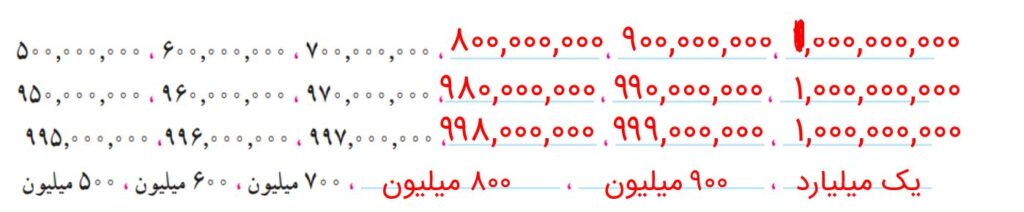 ریاضی پنجم صفحه ۶