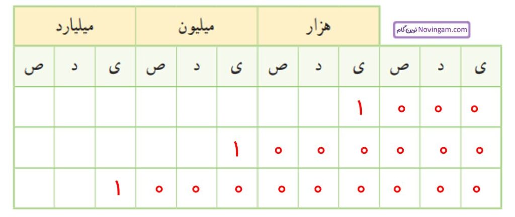 ریاضی پنجم صفحه ۶