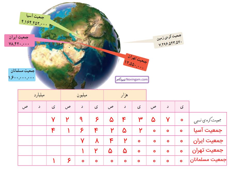 ریاضی پنجم صفحه ۷