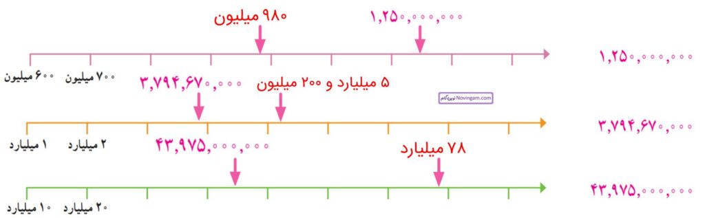 ریاضی پنجم صفحه ۸