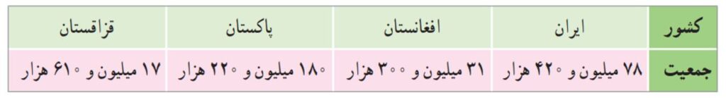 ریاضی پنجم صفحه 9