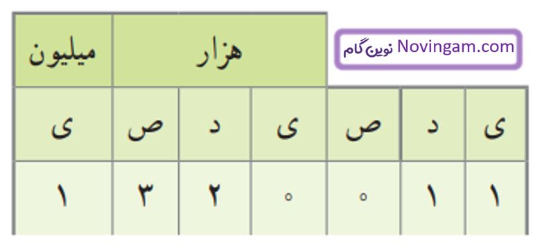 ریاضی پنجم صفحه ۲ با جواب