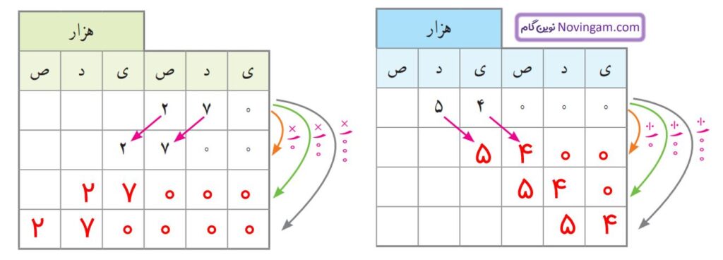 جواب ریاضی پنجم صفحه ۳
