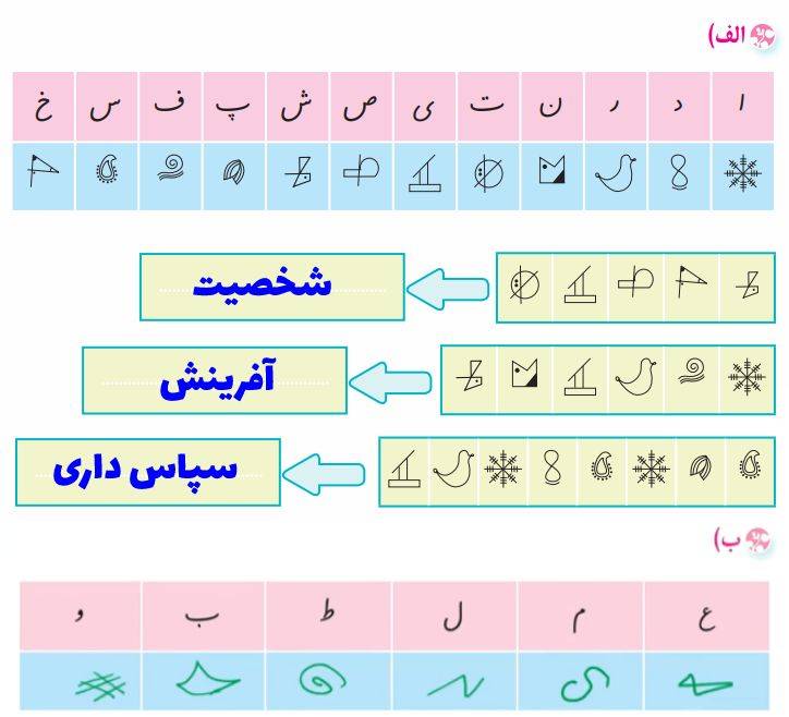 سوال 2 هنر و سرگرمی صفحه 21 و 22 نگارش ششم