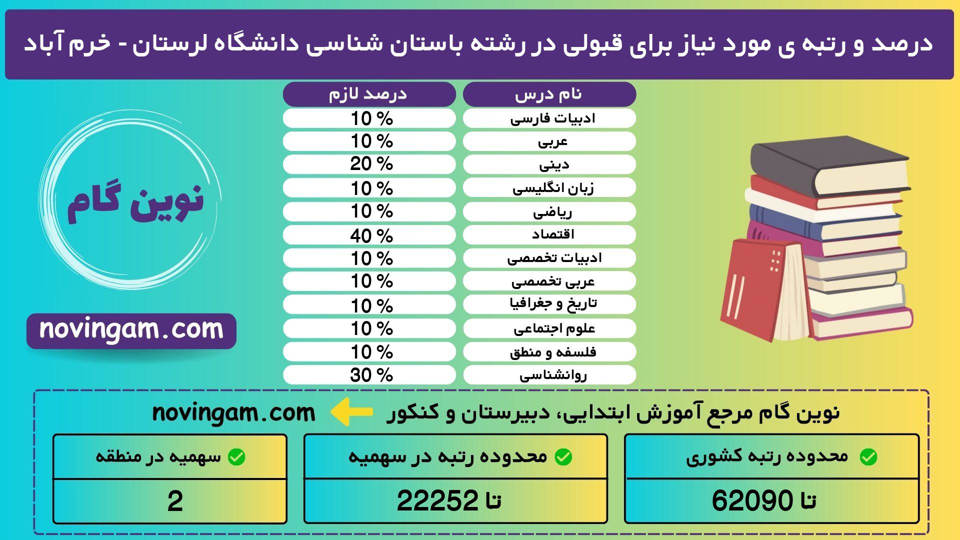 باستان شناسی لرستان خرم آباد 97 1 2 نوین