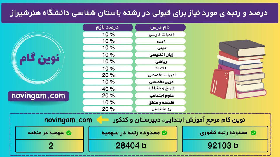 باستان شناسی هنرشیراز 1400 1 2 نوین