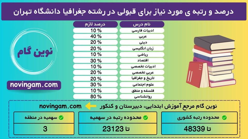جغرافیا تهران 99 1 3 نوین