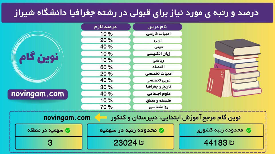جغرافیا شیراز 1400 1 3 نوین