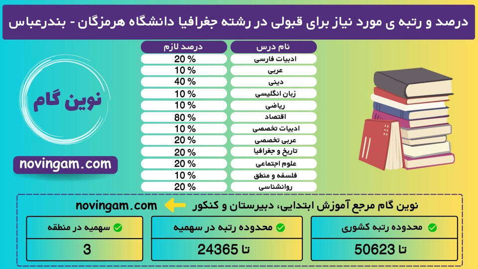 جغرافیا هرمزگان بندرعباس 99 1 3 نوین