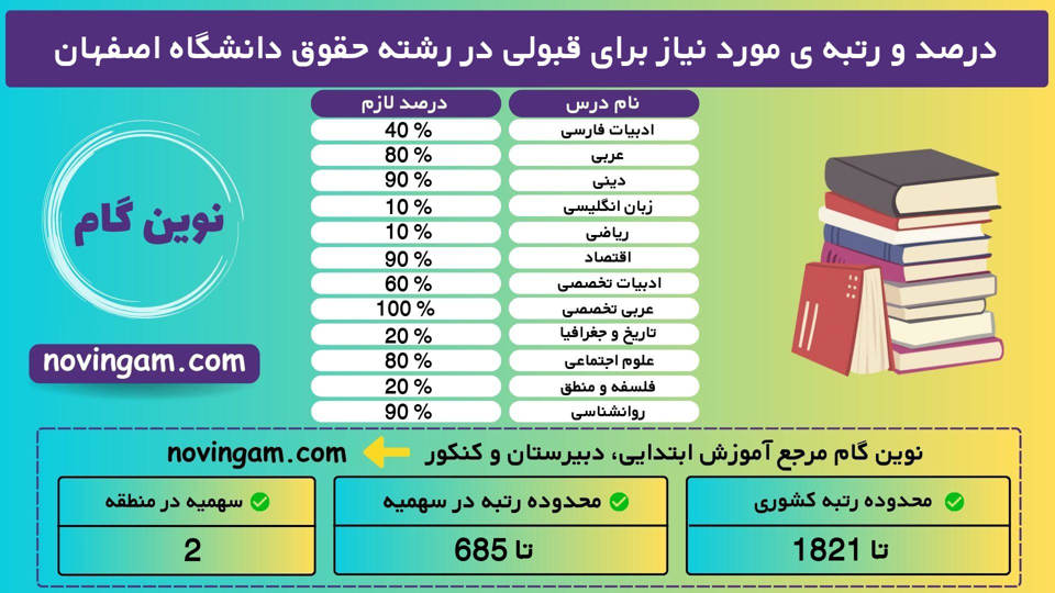 حقوق اصفهان 1400 1 2 نوین