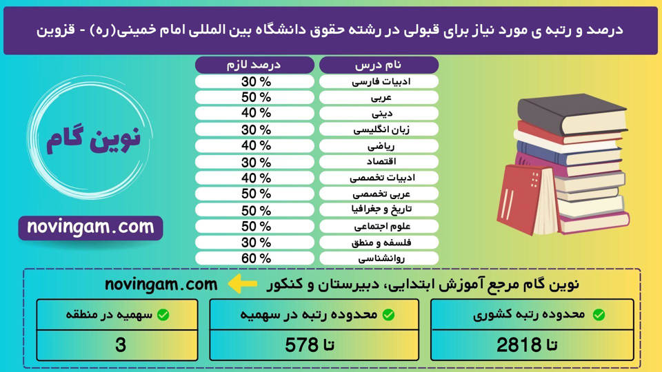 حقوق امام خمینی قزوین 97 1 3 نوین