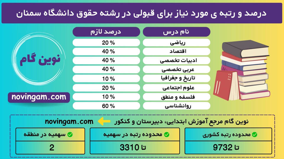 حقوق سمنان 1401 1 2 نوین