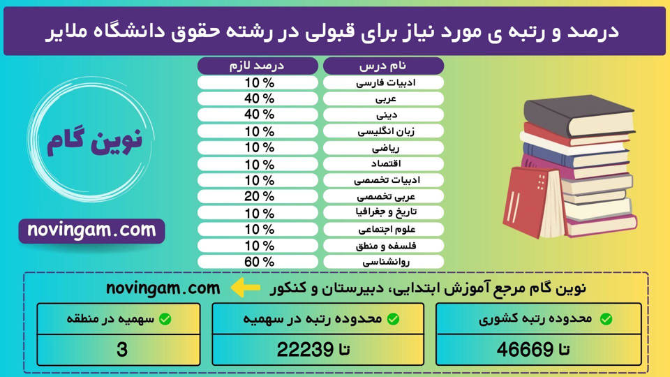حقوق ملایر 99 1 3 نوین