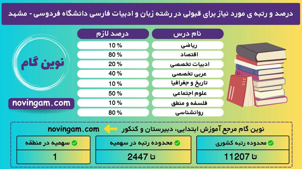 زبان و ادبیات فارسی فردوسی مشهد 1401 1 1 نوین