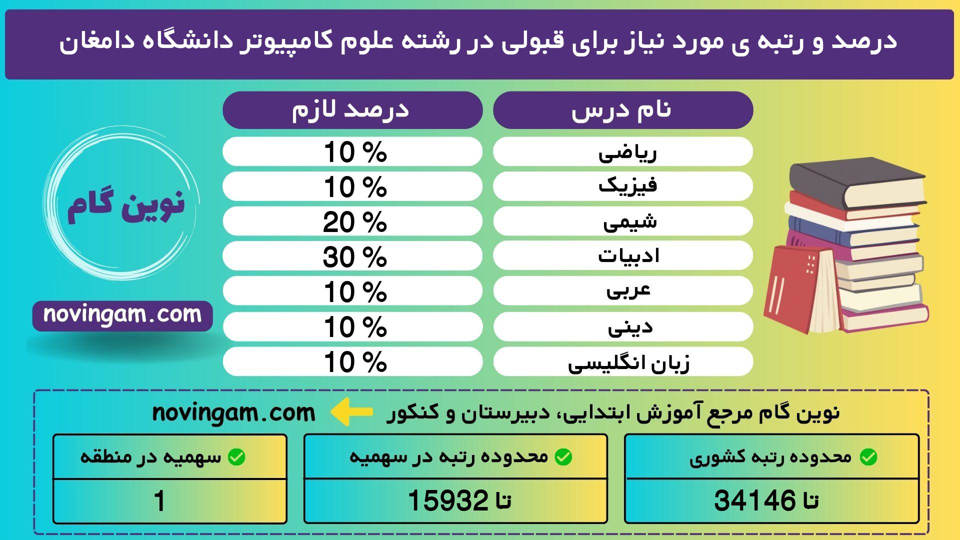 علوم کامپیوتر دامغان 98 1 1