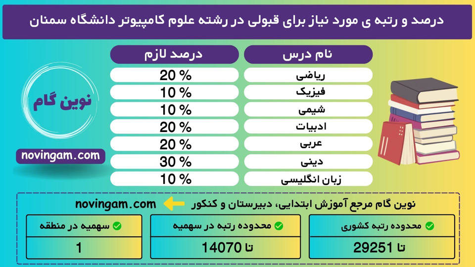 علوم کامپیوتر سمنان 98 1 1