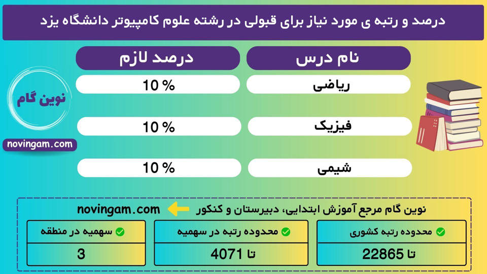 علوم کامپیوتر یزد 1401 1 3