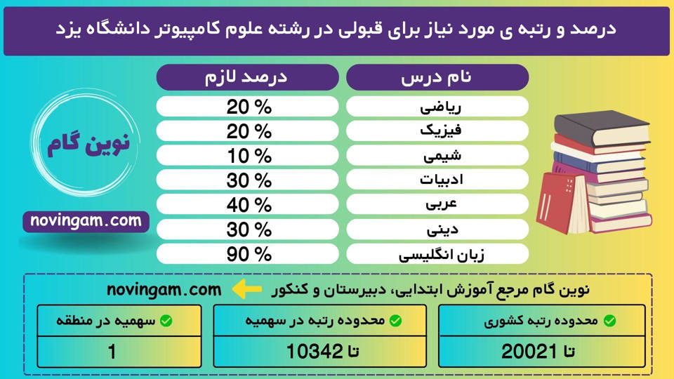 علوم کامپیوتر یزد 98 1 1