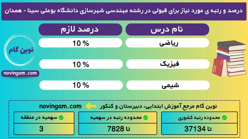 مهندسی شهرسازی بوعلی سینا همدان 1401 1 3