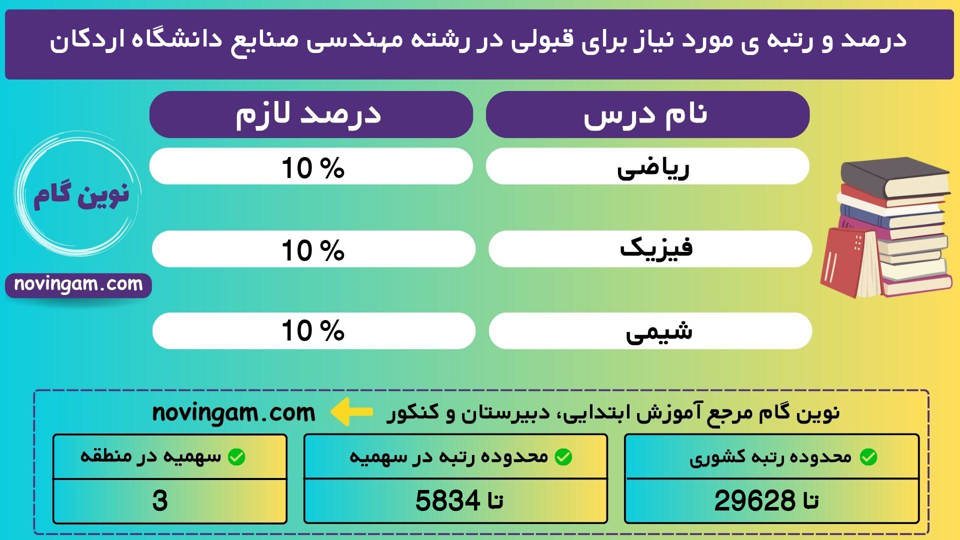 مهندسی صنایع اردکان 1401 1 3
