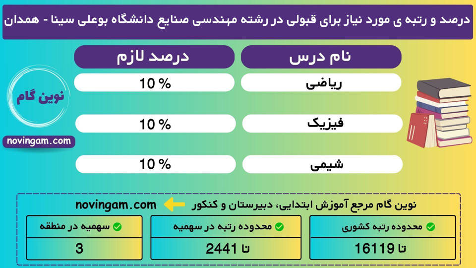 مهندسی صنایع بوعلی سینا همدان 1401 1 3