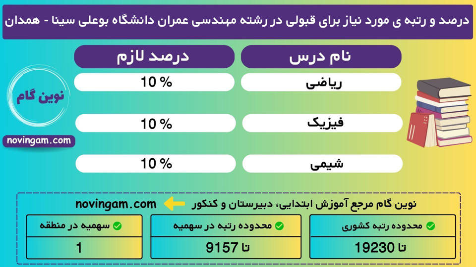مهندسی عمران بوعلی سینا همدان 1401 1 1