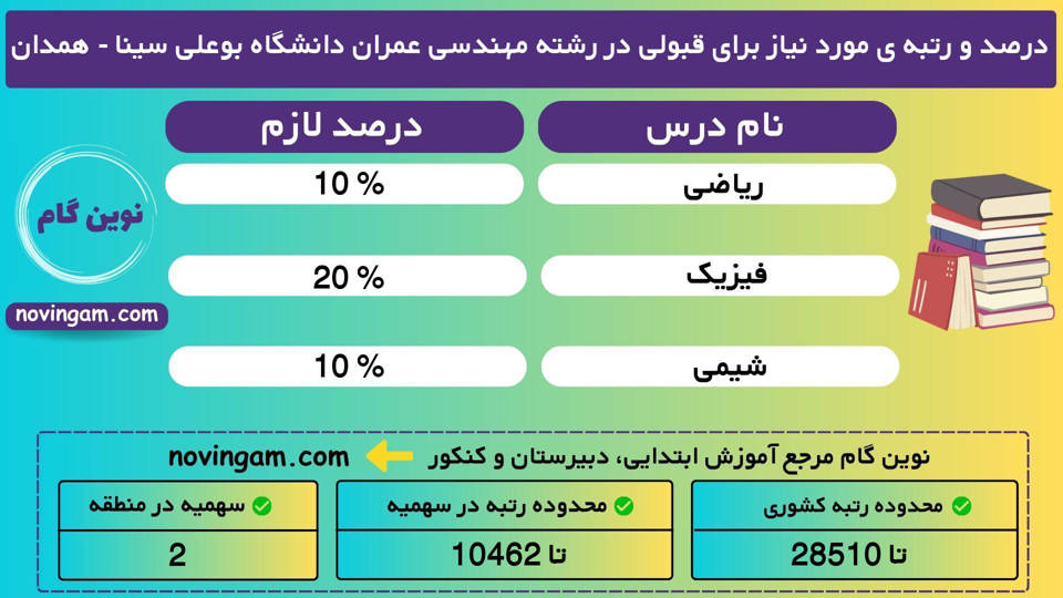 مهندسی عمران بوعلی سینا همدان 1401 1 2