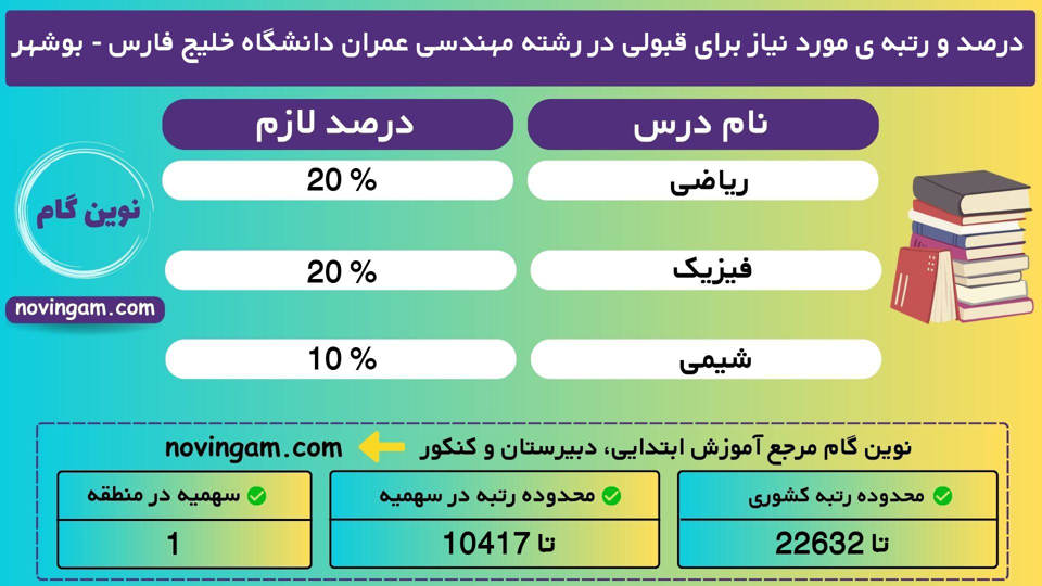مهندسی عمران خلیج فارس بوشهر 1401 1 1