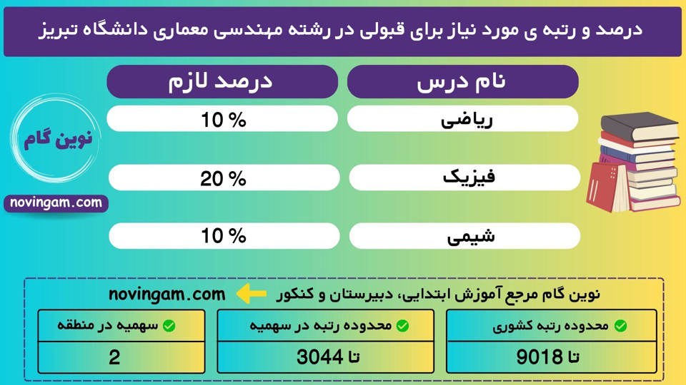 مهندسی معماری تبریز 1401 1 2