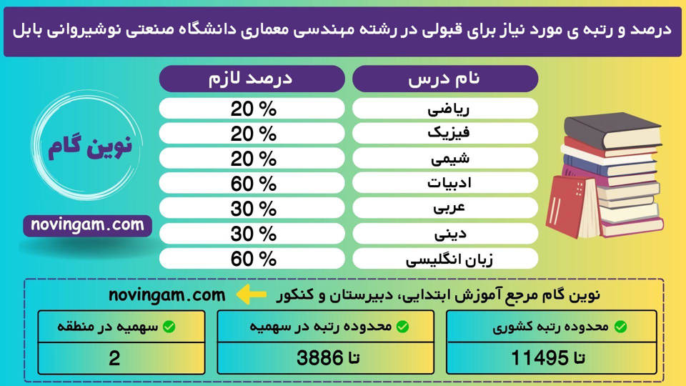 مهندسی معماری صنعتی نوشیروانی بابل 97 1 2