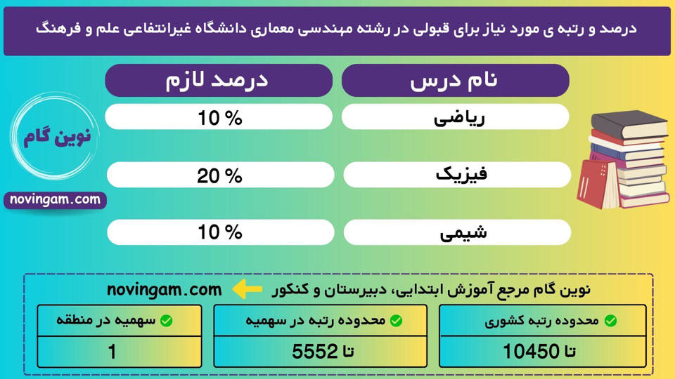 مهندسی معماری غیرانتفاعی علم و فرهنگ 1401 1 1
