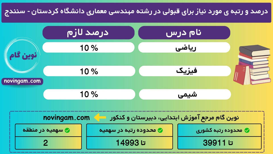 مهندسی معماری كردستان سنندج 1401 1 2