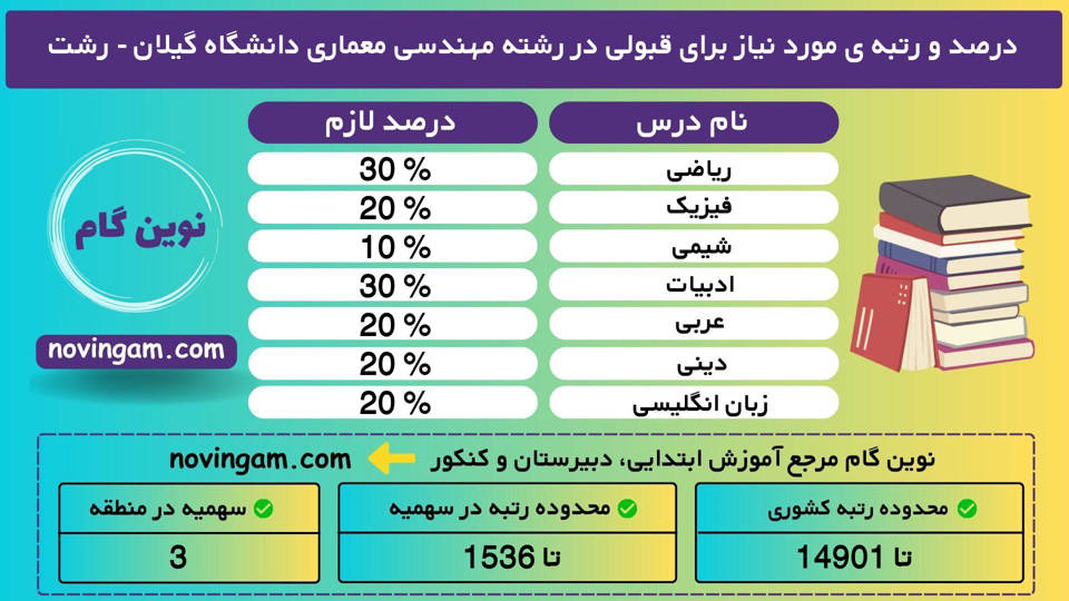 مهندسی معماری گیلان رشت 97 1 3