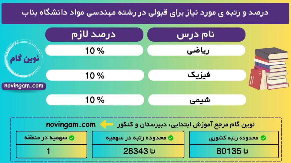 مهندسی مواد بناب 1401 1 1