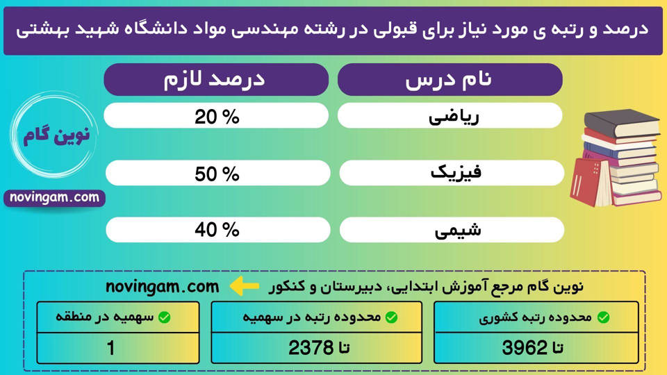 مهندسی مواد بهشتی 1401 1 1