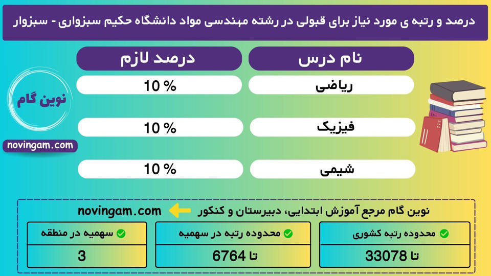 مهندسی مواد حكیم سبزواری سبزوار 1401 1 3