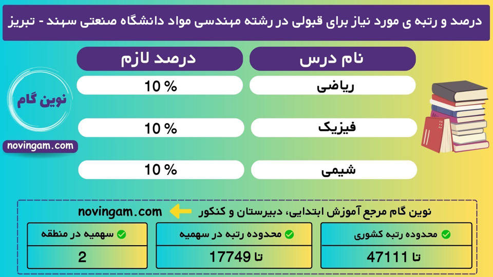 مهندسی مواد صنعتی سهند تبریز 1401 1 2