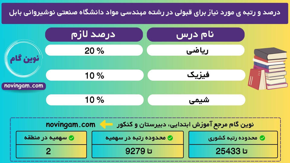 مهندسی مواد صنعتی نوشیروانی بابل 1401 1 2