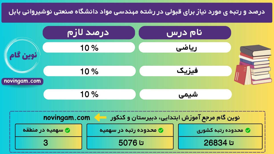 مهندسی مواد صنعتی نوشیروانی بابل 1401 1 3