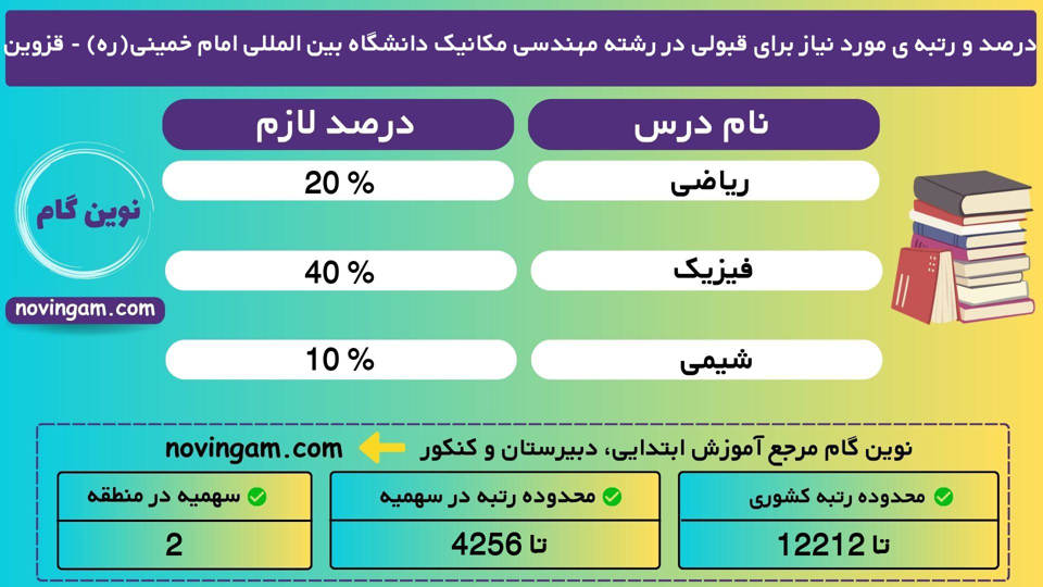 مهندسی مکانیک امام خمینی قزوین 1401 1 2