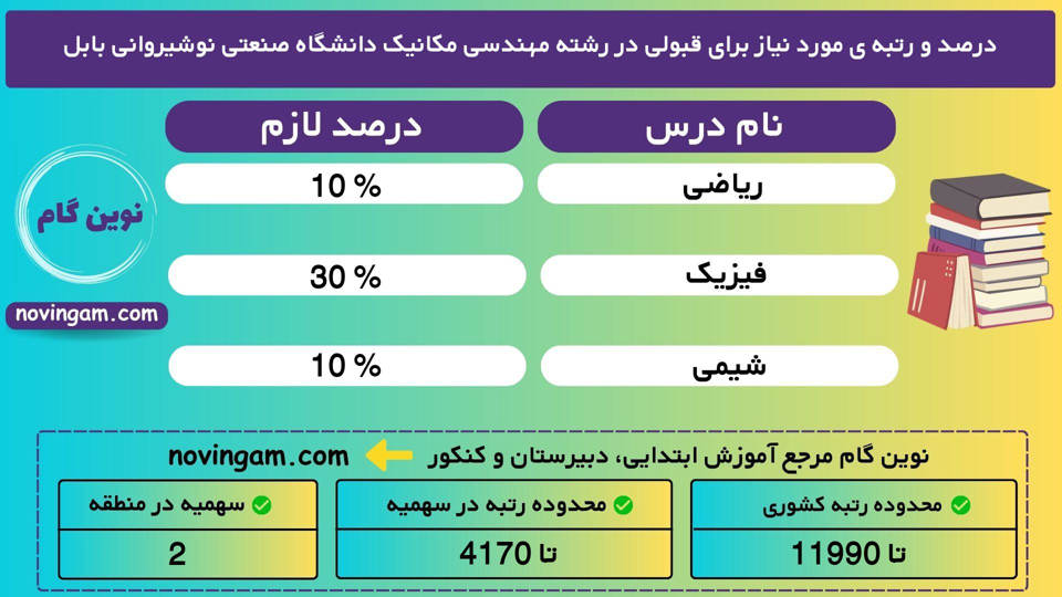 مهندسی مکانیک صنعتی نوشیروانی بابل 1401 1 2
